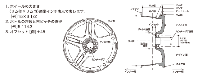 ホイールの各部名称とサイズ、寸法などの表示について